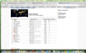 Il conteggio delle visite su macmercury.org prima del cambiamento del widget